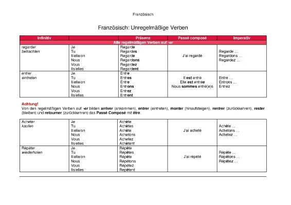 Tout sur les verbes irréguliers en français : tableau PDF et astuces de conjugaison