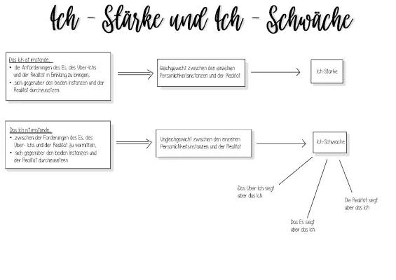 Ich-Stärke und Ich-Schwäche von Freud einfach erklärt mit Beispielen