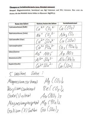 Chemie Salze: Übungen mit Lösungen für Verhältnisformeln und Salzbildung