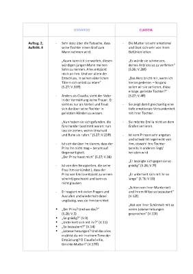 Emilia Galotti 2. Aufzug, 4. Auftritt Zusammenfassung und Szenenanalyse