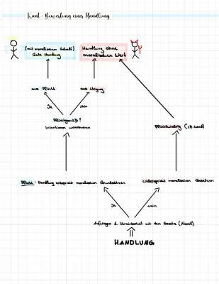 Wie Kant Handlungen erklärt: Neigung, Pflicht und Moral