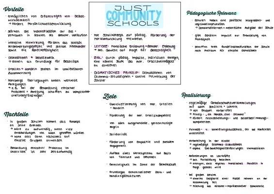 Just Community Schulen in Deutschland einfach erklärt: Beispiele, Vorteile und Kohlbergs Stufenmodell