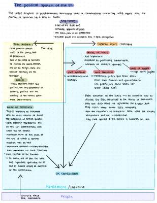 Understanding the UK Political System: Prime Ministers, British Government, and Parliament