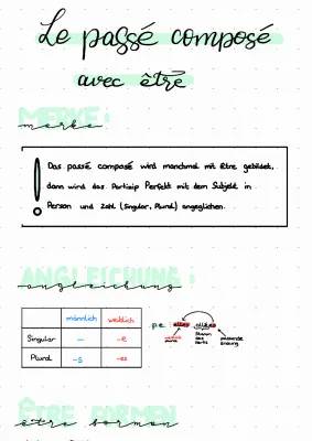 Passé Composé mit Être: Schnelle Erklärung