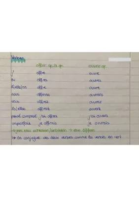 Découvre la Conjugaison Facile: Les Verbes comme Ouvrir, Offrir et Souffrir