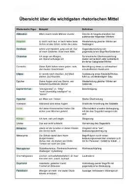 Unter der Drachenwand und Katz und Maus: Zusammenfassung und Analyse für Schüler