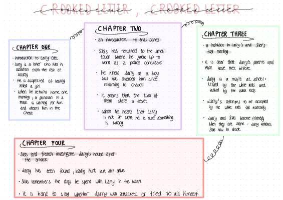 Crooked Letter, Crooked Letter Summary PDF & Characters