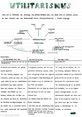 Utilitarismus einfach erklärt: Definition, Beispiele und 4 Prinzipien