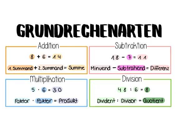 Fun with Frau Locke: Learn Addition & Subtraction