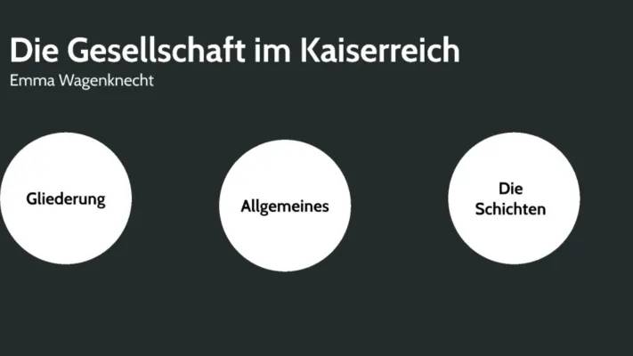 Die Gesellschaft im Kaiserreich - Tafelbild und Referat