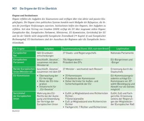 Organe der EU und der Vertrag von Lissabon einfach erklärt für Kinder