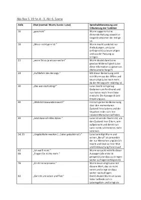 Kabale und Liebe: Zusammenfassung und Szenenanalyse 3. Akt 6. Szene