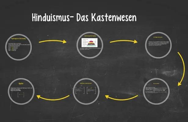 Kastensystem im Hinduismus: Entstehung, Regeln und Wiedergeburt