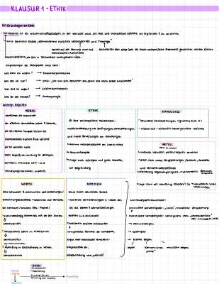 Ethik einfach erklärt - Grundlagen der Ethik Zusammenfassung