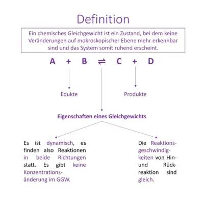 Chemisches Gleichgewicht und Le Chatelier Prinzip einfach erklärt