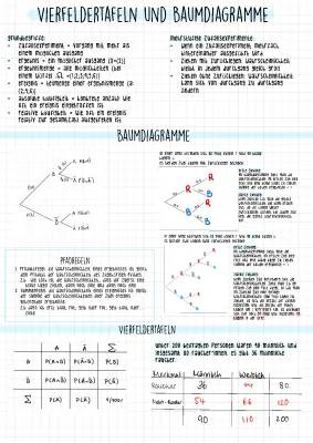 Baumdiagramme und Vierfeldertafeln 