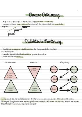 Lineare und Dialektische Erörterung: Beispiele, Themen und Musterlösungen