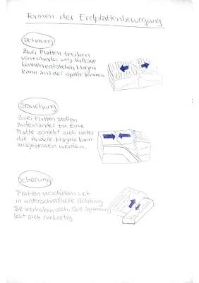Formen der Erdplattenbewegung: Dehnung, Stauchung und Scherung - Warum bewegen sich die Erdplatten? Für Kinder erklärt