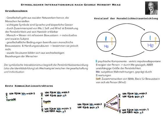 Mead Theorie einfach erklärt: Symbolischer Interaktionismus, I, Me, Self und Play & Game