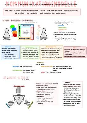 Kommunikationsmodelle Schulz von Thun: Beispiele, Übungen, PDFs, Pflege & mehr