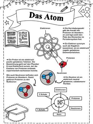 Atomkern einfach erklärt – Protonen, Neutronen und Elektronen verstehen