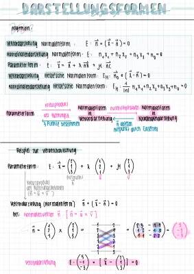 Entdecke die Welt der Normalenform: Von Koordinatenform bis Parameterform