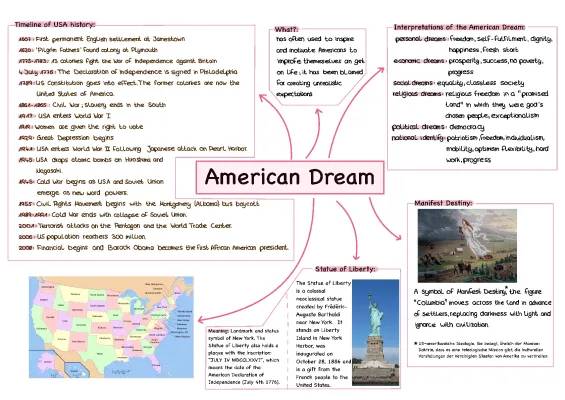 Easy Mindmaps and Fun USA History for Kids