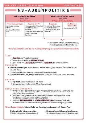 NS-Außenpolitik 1933-1939: Zeitstrahl, Ziele und Phasen