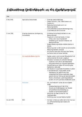 Deutschland nach 1945: Zusammenfassung und Zeitstrahl der Nachkriegszeit