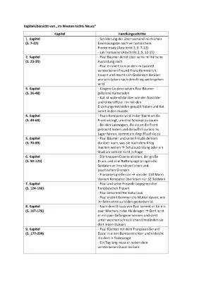 Zusammenfassung Im Westen nichts Neues - Kapitelübersicht und wichtige Textstellen