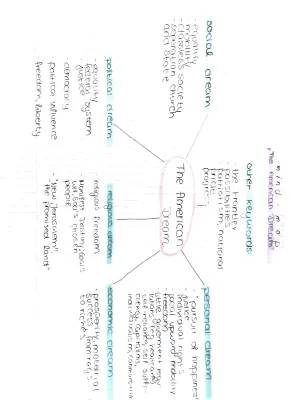 American Dream Mindmap - Easy English Guide