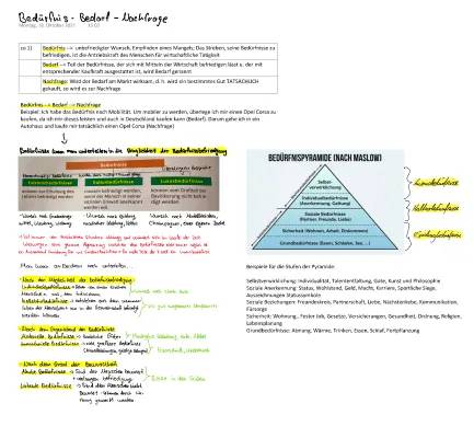 Unterschied Bedarf und Bedürfnis einfach erklärt - Beispiele und Maslow Pyramide