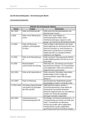 Errichtung der NS-Diktatur 1933/34 - Einfach erklärt und Zeitstrahl