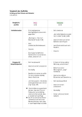 Emilia Galotti: Szenenanalyse und Zusammenfassung der Auftritte