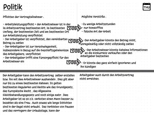 Rechte und Pflichten im Arbeitsvertrag (PDF) – Arbeitgeber & Arbeitnehmer Tabelle