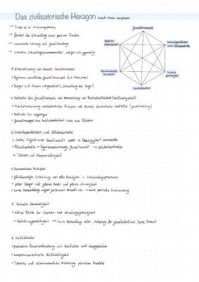 Zivilisatorisches Hexagon: Einfach Erklärt für Kinder