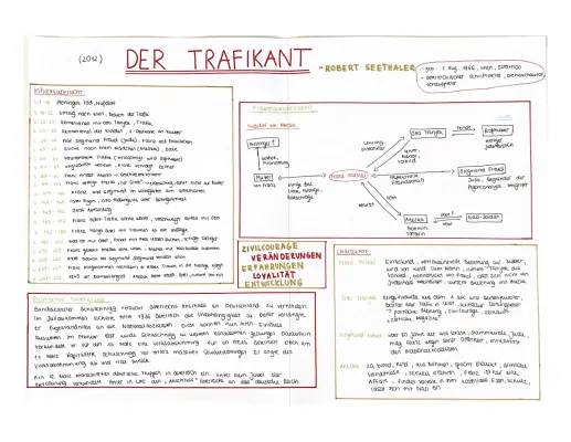 Der Trafikant: Kapitel-Zusammenfassung & PDF für die Schule