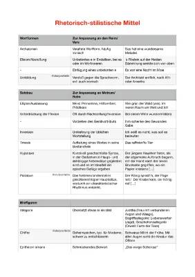 Fun with Poems: Easy Rhetorical Devices and Syntax Explained