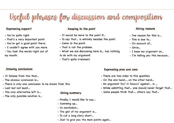 English Discussion and Argument Phrases PDF