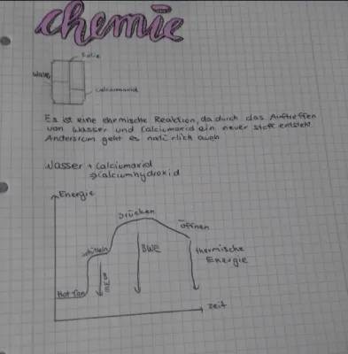 Kann Hitze chemische Reaktionen auslösen? | Calciumoxid: Formel, Verwendung und mehr