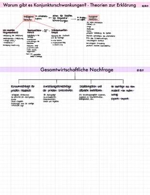 Konjunkturschwankungen und Monetäre Theorie einfach erklärt: Beispiele und Erklärungen