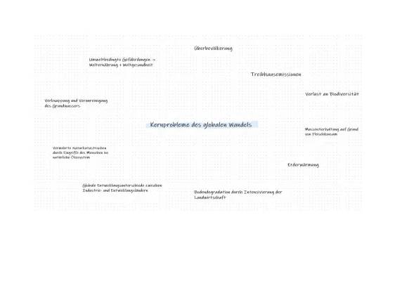 Globaler Wandel einfach erklärt: Kernprobleme, Beispiele und Lösungen