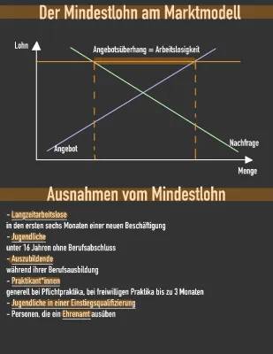 Mindestlohn 2024 und seine Auswirkungen