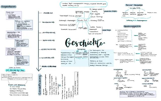 Nachkriegszeit: Flucht und Vertreibung, Jalta und Potsdamer Konferenzen