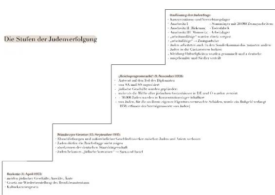 Die Nürnberger Gesetze und die Reichspogromnacht - Für Kinder einfach erklärt