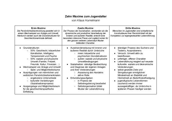 10 Maxime Hurrelmann: Zusammenfassung & Beispiele für dich