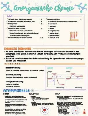 Chemische Reaktionen & Atommodelle für Klasse 7 und 8