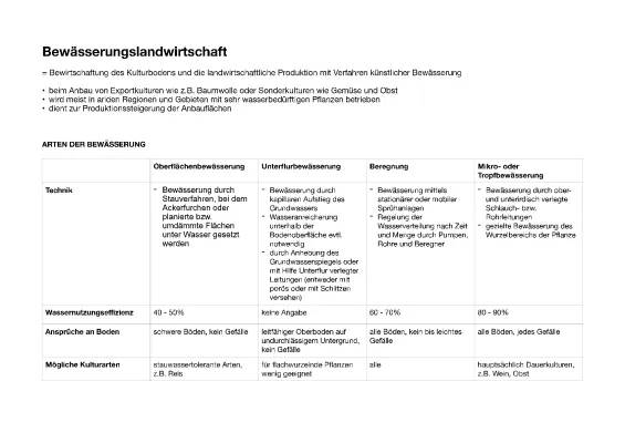 Bewässerungssysteme und -methoden in der Landwirtschaft – Vor- und Nachteile