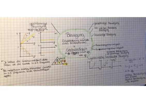 Einfache Mindmap Physik: Bewegung und Schwingung erklärt für Schüler