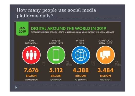 Cool Facts About Social Media: History, Usage, and More!